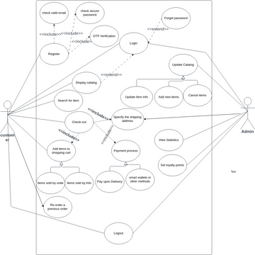 Untitled | Visual Paradigm User-Contributed Diagrams / Designs